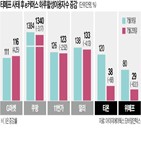 G마켓,오픈마켓,국내,커머스,네이버쇼핑,사태,이상