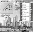 아파트,단지,재건축,상승,서울,분담금,시세,기준,전용