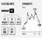 밥캣,두산,로보틱스,빌리티,두산밥캣,합병,주주