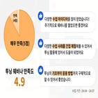 활용,웨비나,방법,생성,다양,수업