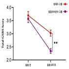 감소,음용,그룹,알칼리이온수,임상,세라젬,대비,결과,위해,소화불량