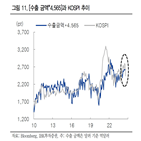 코스피,국내,수준,반등,애널리스트,기업,지표,글로벌,수익률,퀀타매트릭스