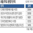 분양,이달,공급,전국,단지