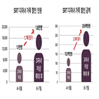 다자녀,가족,할인,확대