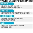 대출,고객,금융,데이터,하나금융,정보,SK텔레콤