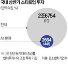 스타트업,기업,국내,산업