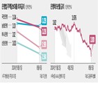 금리,주담대,포인트,가산금리,주기형,은행채