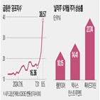 주가,시장,미국,실적,기업,이날,거래