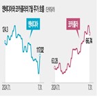 주가,지난달,엔비디아,종목,코카콜라