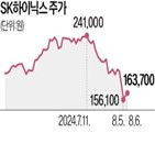 SK하이닉스,미국,보조금,공장,웨스트라피엣