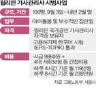 가사관리사,한국어,외국인,필리핀,시범사업,서울시