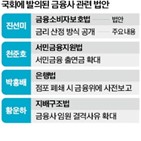 은행,법안,발의,금리,개정안,폐쇄