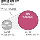 알고리즘,거래,주식,매매,프로그램