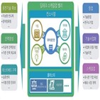 사업,컨소시엄,지원,딥테크,기업