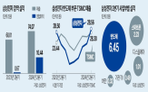 삼성전자,매출,엔비디아,반도체,제품,공급,영업이익,통과