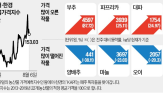 가격,배추,부추,수요,대형마트