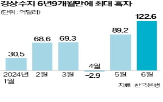 흑자,경상수지,환율,적자,반도체,확대