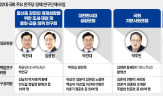 의원,경제,대표,중산층,연구모임,민주당,출신,모임,연구회