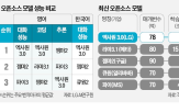 LG,모델,엑사원,3.0,서비스,성능,적용