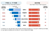 포인트,넷플릭스,구독률,만족도,하반기,지난해,컨슈머인사이트