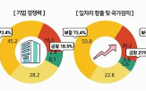 부정적,노조법,기업,개정안,응답,중견기업,영향,대한