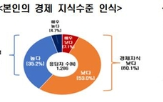 경제,교사,경제교육,지식수준,응답