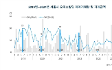 거래,사무실,금액,거래량