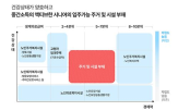 공급,주택,시니어,시설