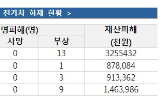 전기차,화재,배터리,발생,사고,안전성,대한,충돌,차량,원인