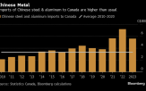 캐나다,중국,관세,철강,정부,미국,알루미늄,부과