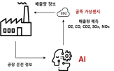 기술,온실가스,가상센서,테크다스