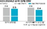 전망,전망치,포인트,기존,고금리