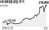 조선,대비