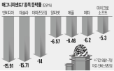 기술주,기업,미국,엔비디아,잠재력,증시,올해,매수