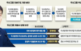 두산밥캣,개편,두산그룹,구조,두산로보틱스,요구,정정,작업,두산