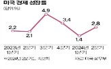 인하,금리,포인트,미국