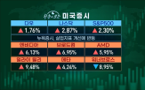 미국,실업수당,안정,팀장,대한,경제