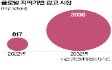 광고,지역,플랫폼,시장,데이터,서비스,업계