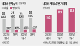 매출,네이버,영업이익,설명,대표,커머스,사업