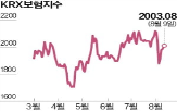 보험금,보험사,조치,금융당국,지급,보험주