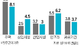 싱가포르,기업,한국,글로벌,도시,서울,홍콩