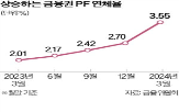 정리,가격,지침,공매,금융권