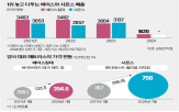 매출,에이스침대,시몬스,가격,판매,에이스,소파,인상