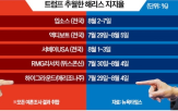 해리스,대통령,부통령,트럼프,토론,선거,결과,조사,지지율