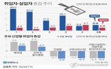 가계대출,동향,발표,부진,고용,개선,경제