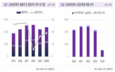 치킨,올해,대비,가격,매장,프랜차이즈,해외,증가,매출액,이상