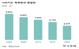 찜질방,목욕탕,코로나,목욕,업계,문화,서울,분석,폐업,관광객