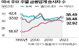 뉴욕,미국,댈러스,텍사스,오피스