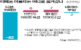 닷컴,멤버십,커머스,셀러,운영,혜택,11번가