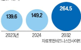 데이터센터,세계,시장,클라우드